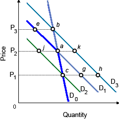 1945_Kinked Demand Curves.png