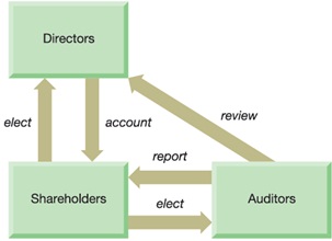 1953_Role of the Auditors Homework Help.jpg