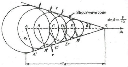 1954_shock waves.jpg