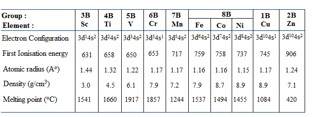 1956_Properties of the first transition series metals.jpg