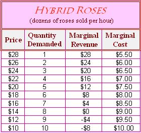 1957_Maximum Total Revenue.png