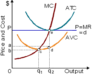 1960_Fixed Costs.png