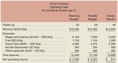 1962_Prepare a Flexible Budget1.png