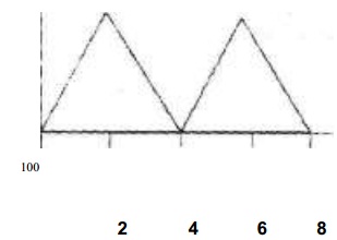 196_waveforms for current and power.jpg