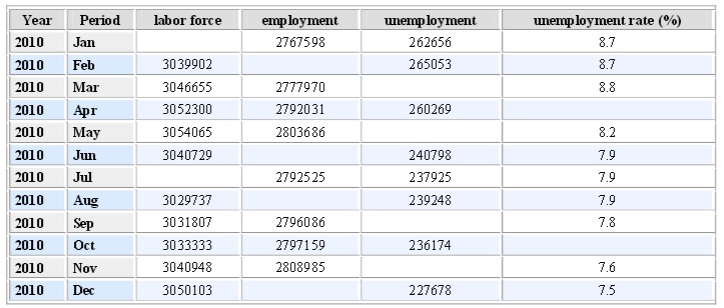 1970_Data on Wisconsin employment.jpg