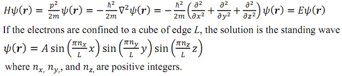 1970_Schrodinger equation-Three dimensions.jpg
