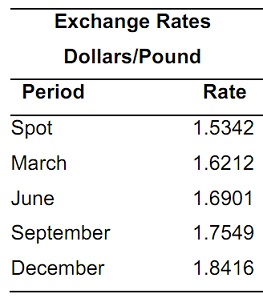 1970_exchange rates.jpg