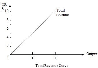1997_revenue concept2.png