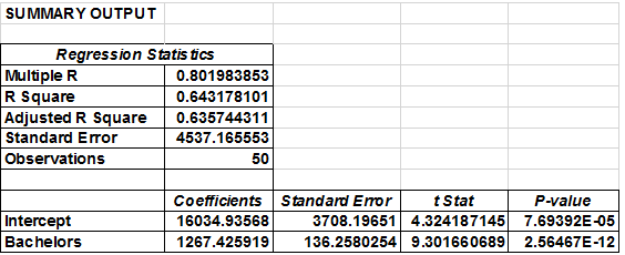 199_What is the critical path for project3.png