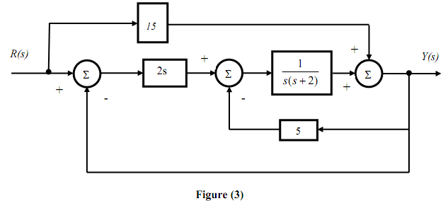 2003_Block-diagram reduction methods3.png