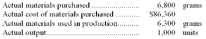 2004_How much will the companys net operating income2.png