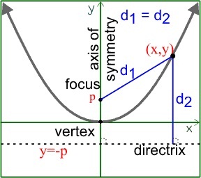 2006_Parabola.jpg