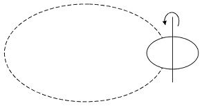 2011_Newtonian Oblate Ellipsoidal Earth.jpg