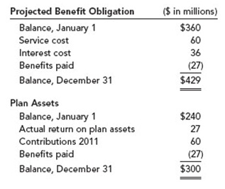 2019_Projected benefit obligation.jpg
