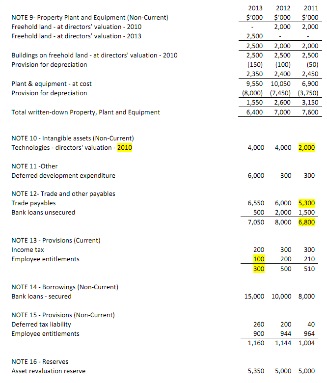 2022_Audit of TNO Limited3.png