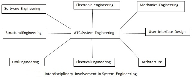 2030_810_Computer System Engineering Homework Help.jpg