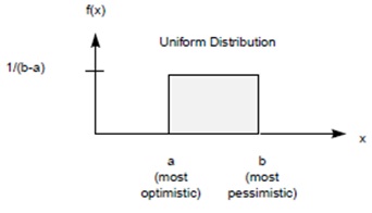 2030_uniform distribution.jpg