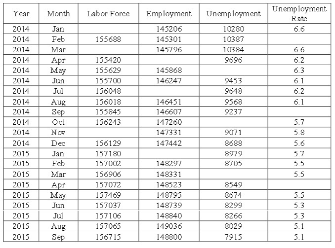 2037_Unemployment measurement.jpg