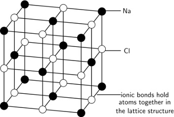 2052_Lattice structure in sodium chloride.jpg