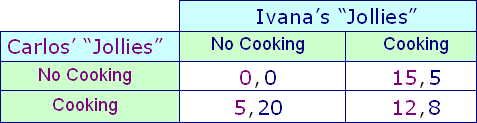 2054_Problem on Nash Equilibrium.png