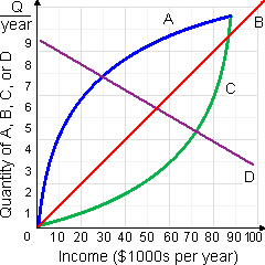 2057_Income Elasticity of Demand.png