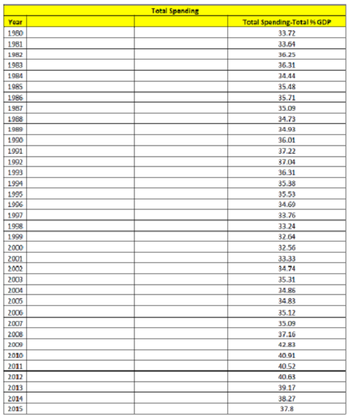 2059_Explain the variations in the debt2.png