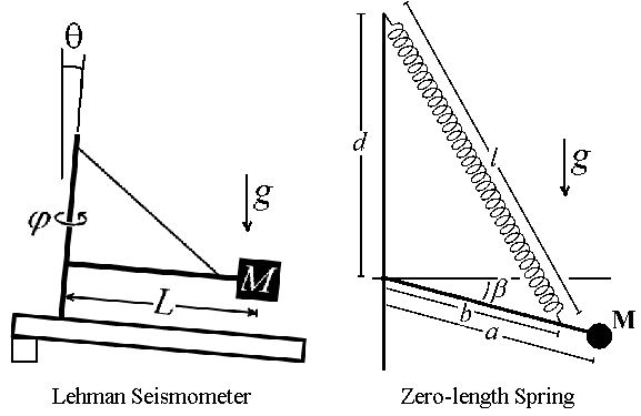 2078_Seismometer.JPG