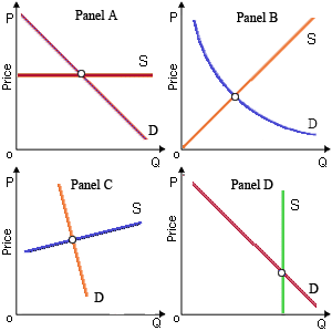 208_Price Elasticities and Tax Burdens.png