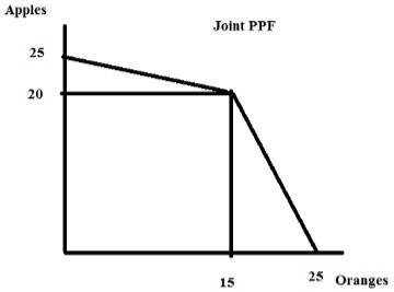 2100_Graph showing joint ppf.jpg