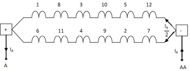 2106_Double Layer Simplex Wave Winding Homework Help 2.jpg