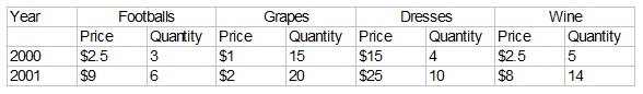 2108_Price-Quantities for small economy.jpg