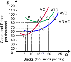 2111_Profit Maximization1.png