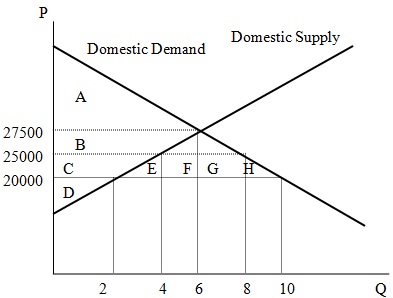 2115_Domestic demand and supply curves.jpg