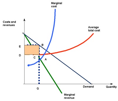 2118_Cost and revenue graph.jpg