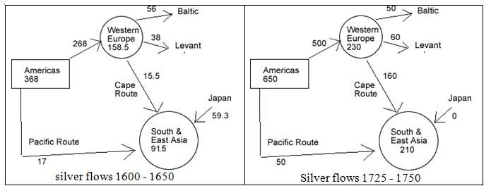 2121_Trade route of silver flows across the world.jpg