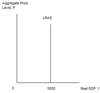 2125_Economy aggregate demand curve.jpg
