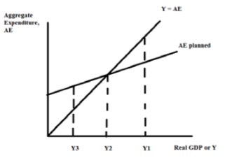 2152_Keynesian cross diagram.jpg