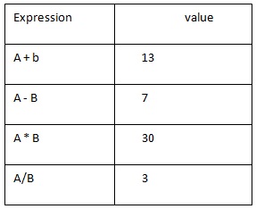 2154_Arithmetic Expressions Homework Help.jpg