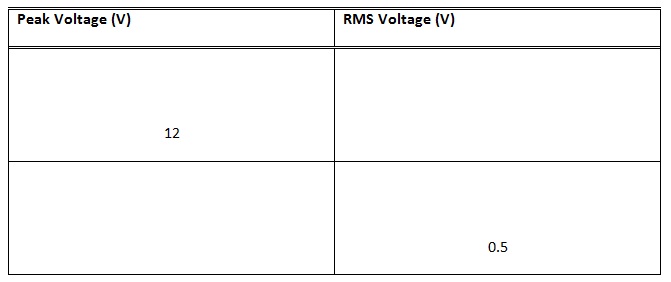 2161_peak voltage-RMS voltage.jpg