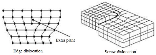 2162_Linear Dislocations in Solids.jpg