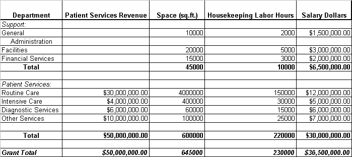 2165_What is the groups contribution margin1.png