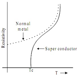 2168_superconductors.jpg