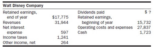 2174_Net income and retained earnings.jpg