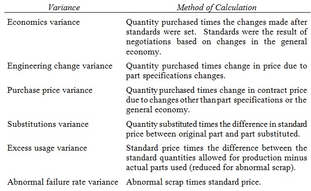 2175_variance and method of calculation.jpg