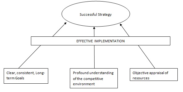 2177_Common elements in successful strategies.jpg
