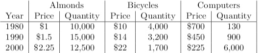 2179_Price and Quantity Data on Final Goods.jpg