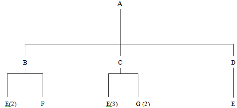 217_Develop a material requirements plan.png