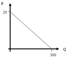 2182_Representation of demand graph.jpg