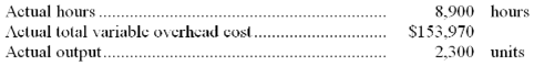 2183_How much will the companys net operating income6.png