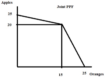 2189_Graph showing joint PPF.jpg